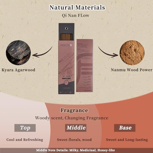 Money Incense Sticks Attract Wealth Business Luck