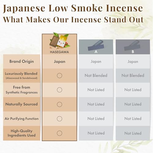 Hasegawa Original Low Smoke Japanese Incense Sticks