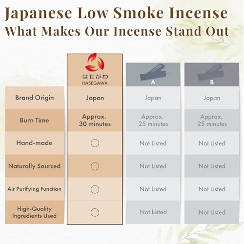 Hasegawa Hyakurakuko Premium Sandalwood Incense Sticks - 40 Count with Holder