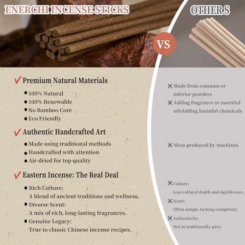 Enerchi Spiritual Incense Sticks for Protection and Good Luck