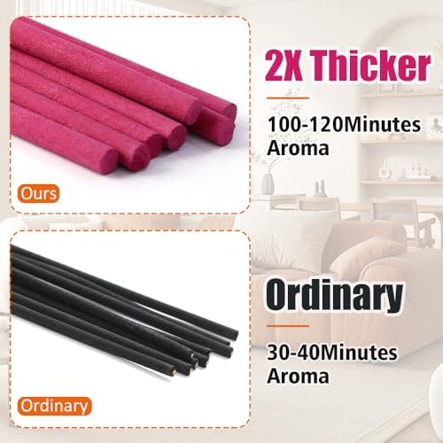 RELCHANE Thick Incense Sticks 120 Min Burning Time with Holder 40pcs