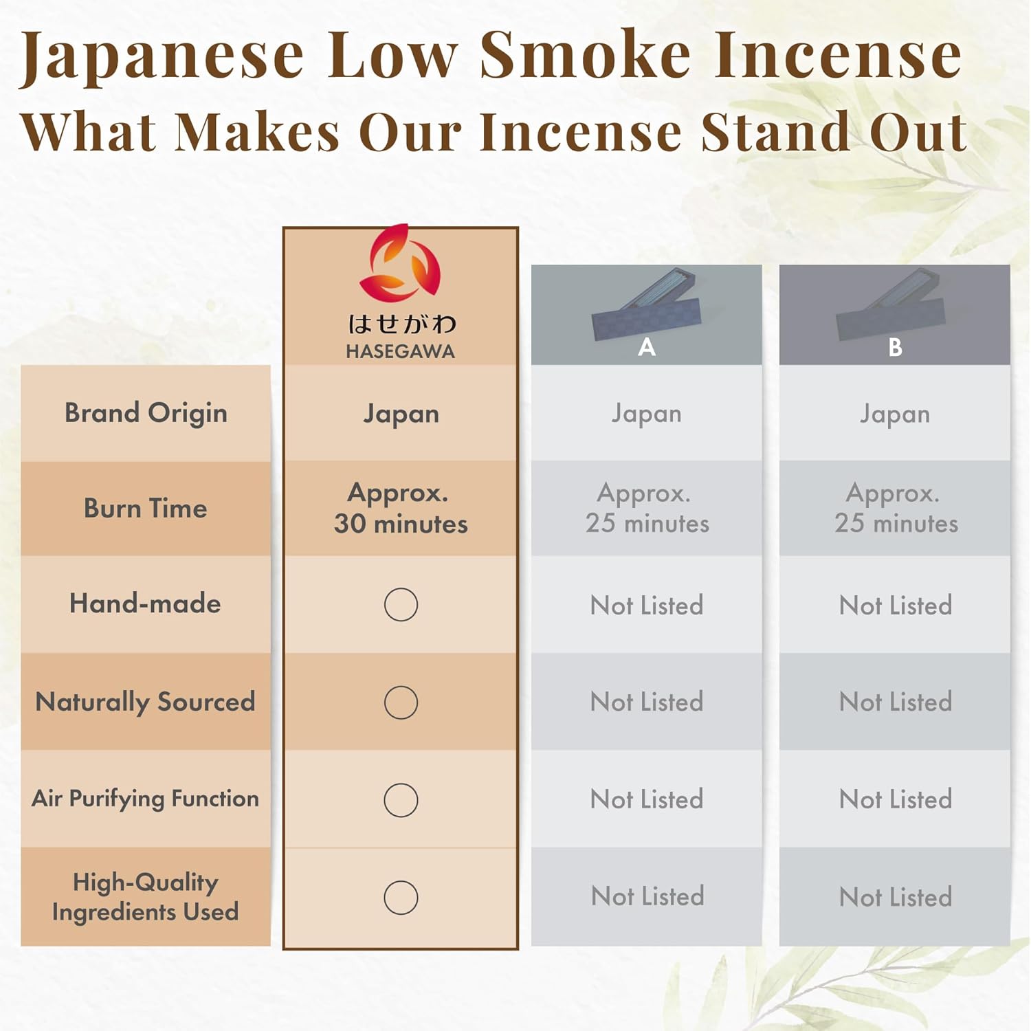 Hasegawa Hyakurakuko Premium Sandalwood Incense Sticks - 40 Count with Holder