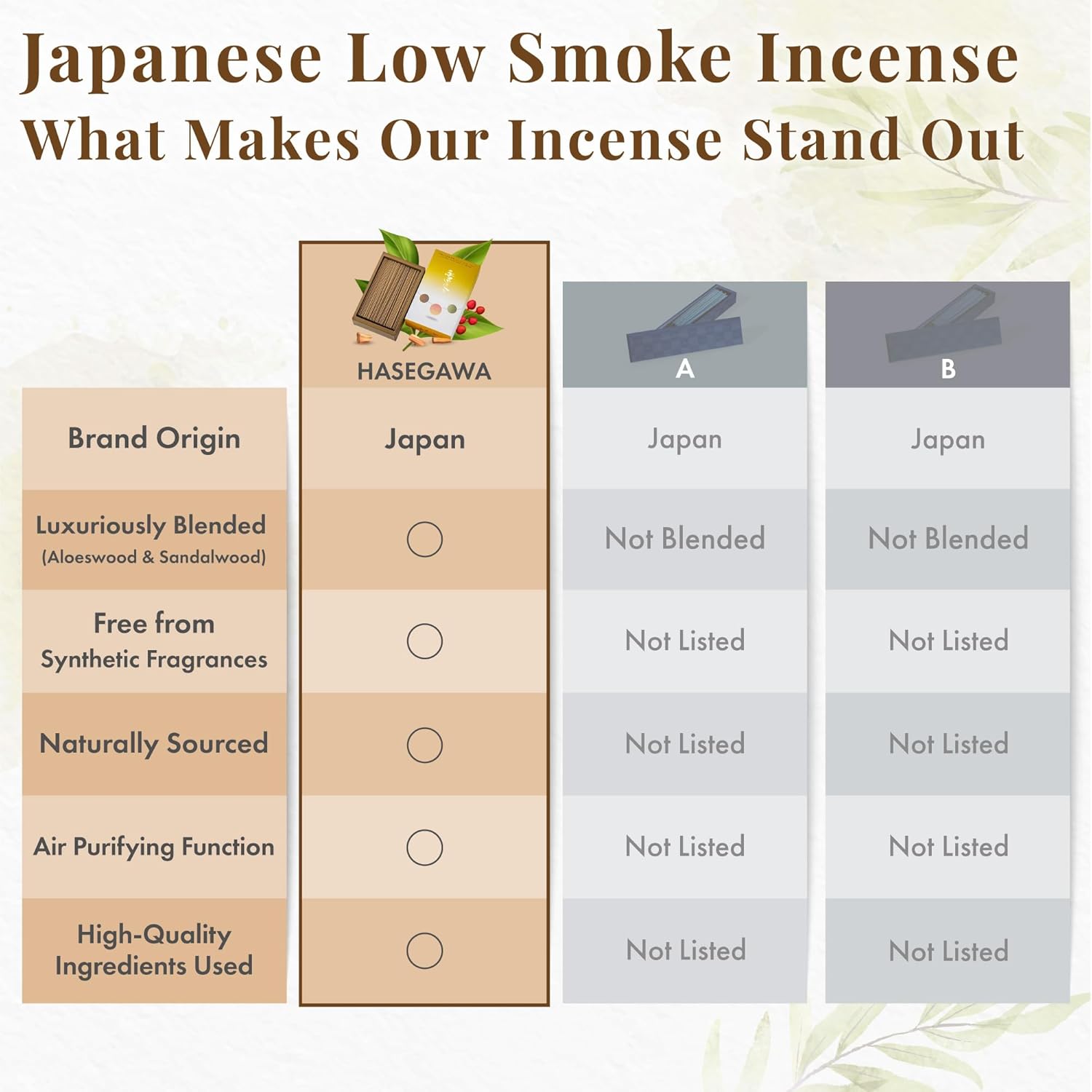 Hasegawa Original Low Smoke Japanese Incense Sticks