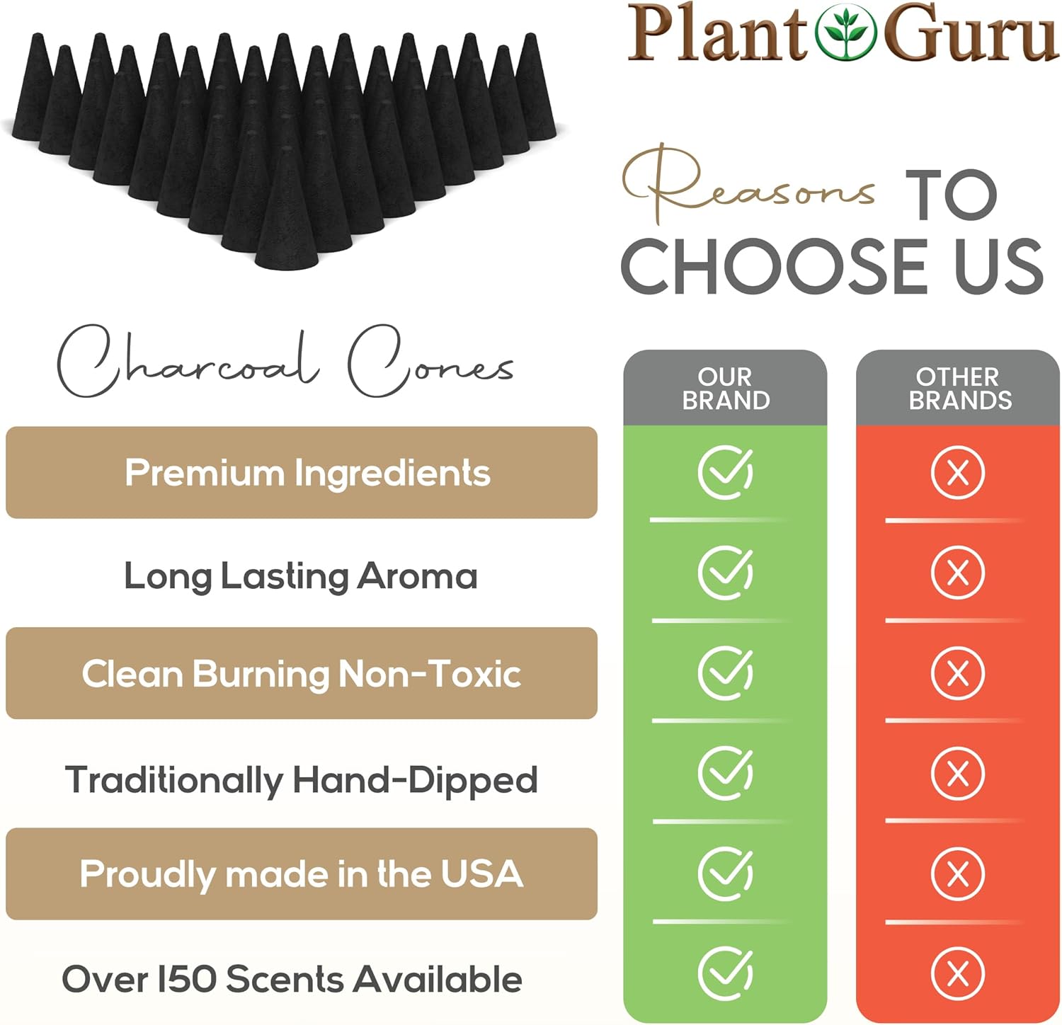 Dragons Blood Charcoal Incense Cones 1 Handmade