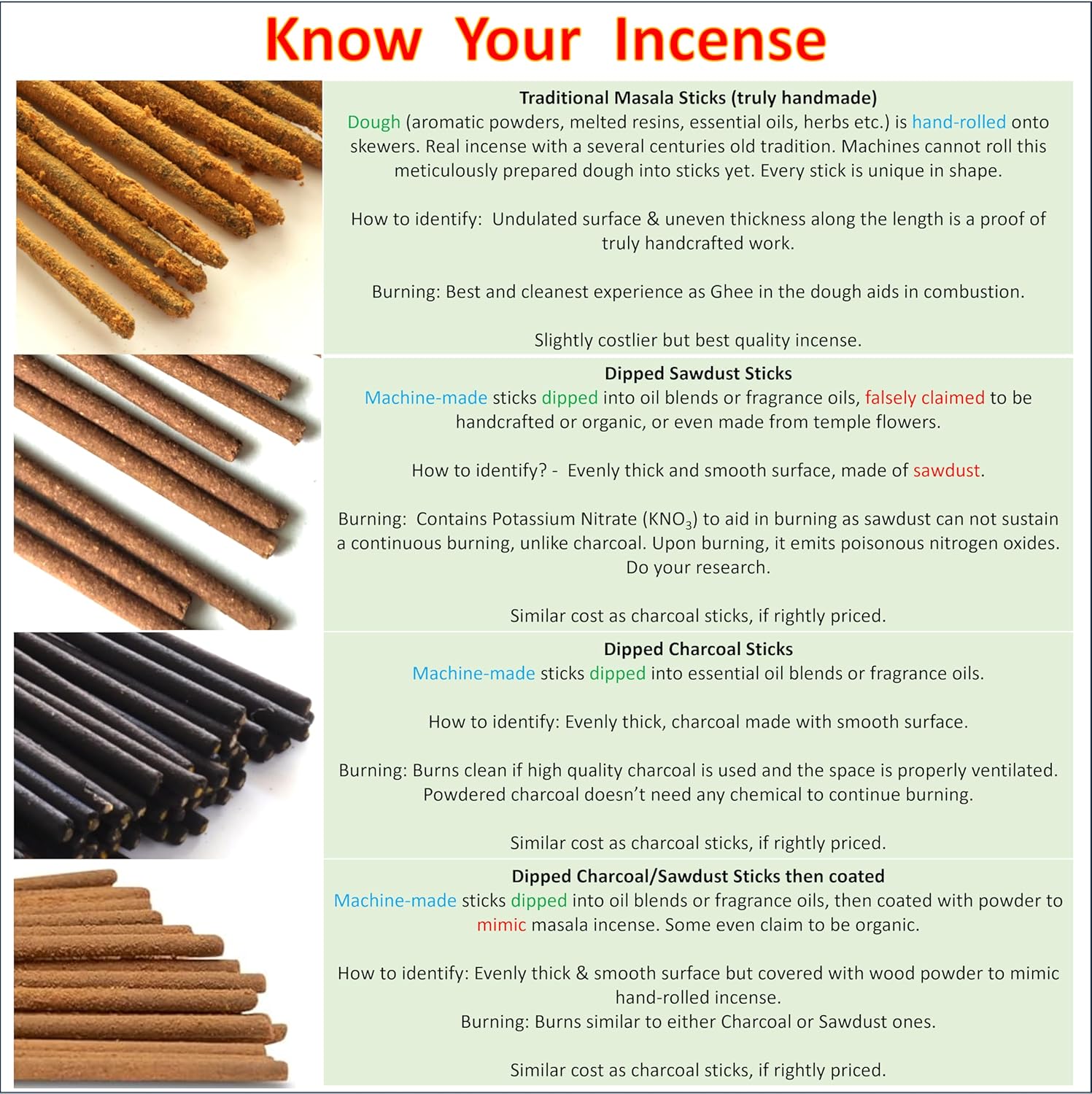 Dragons Blood Incense Sticks - Handcrafted Masala Incense - 40 to 50 Sticks
